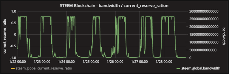 bandwidth_last_week.png