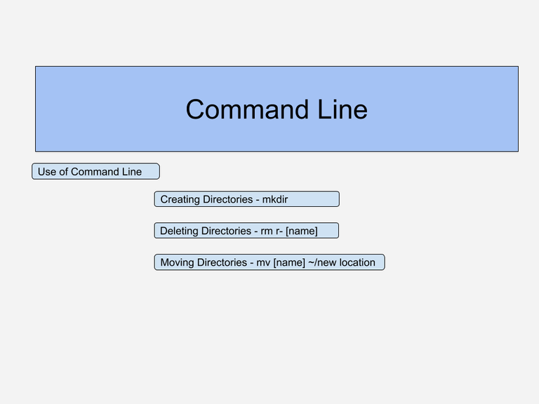 Command Line Training.png