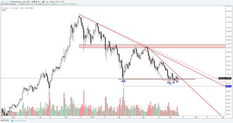 BTCUSD 1D.png