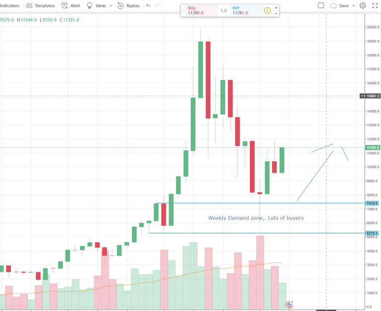 bitcoinweekly.PNG