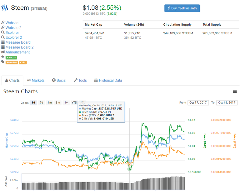 steem19102017.png