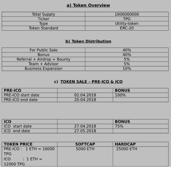 Tripago Token Overview.JPG