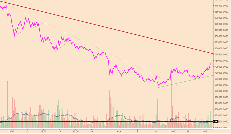 BTCPriceScenarios_210418vol.PNG