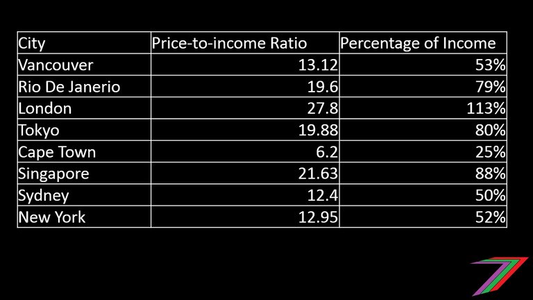 TableIncome.jpg