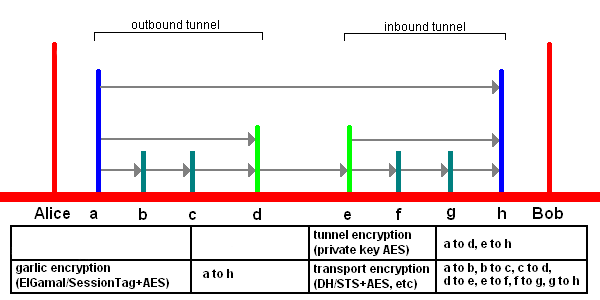 endToEndEncryption.png