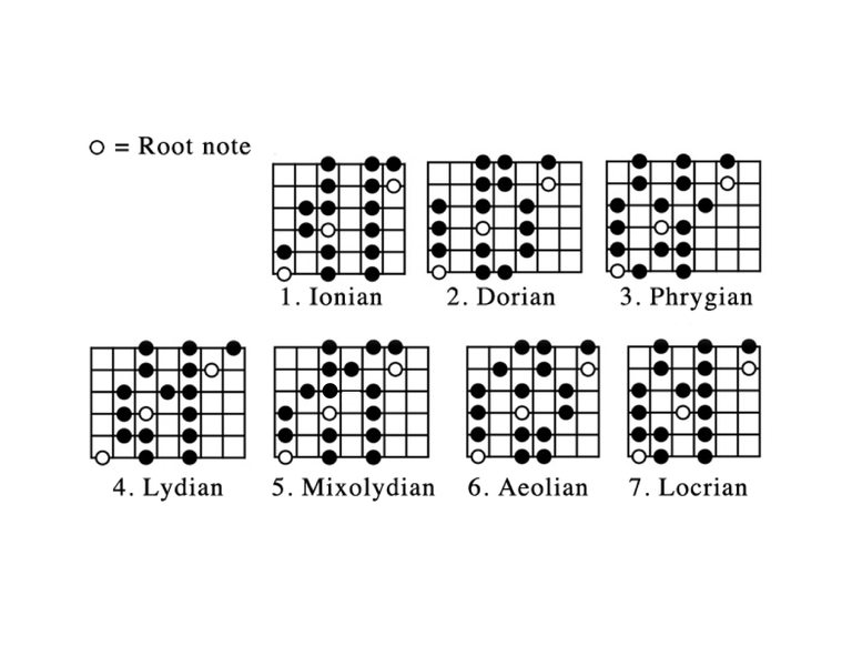 Three-Notes-Per-String-Theory.png