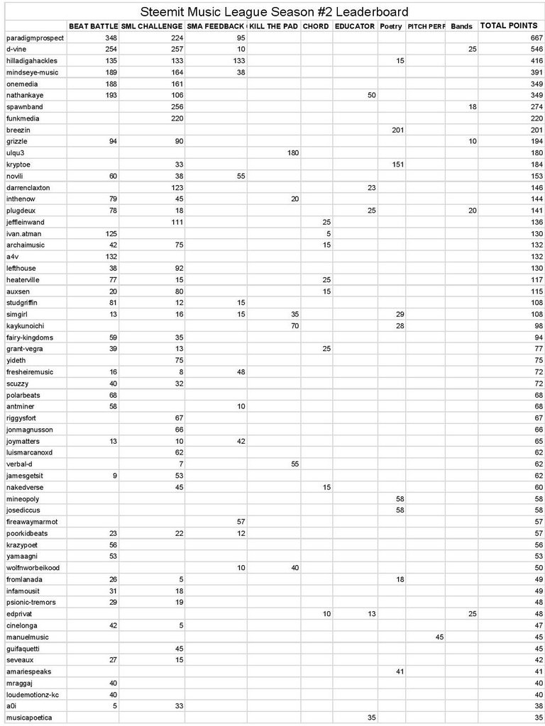 SML Season #2 Leaderboard - round9-page-001.jpg