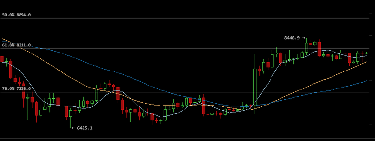 FireShot Capture 4 - 8116.78582661 Bitfinex BTC_ - https___bitcoinwisdom.com_markets_bitfinex_btcusd.png