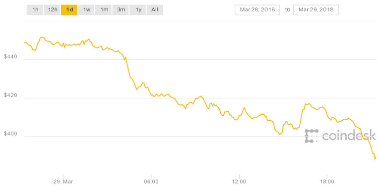 coindesk-bpi-chart-48.png