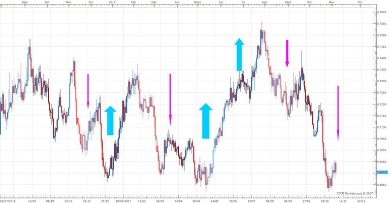 NZDUSD D1 (11-07-2017 1544).jpg