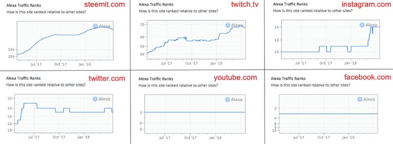 Top Live Streaming Platforms by Global Alexa Ranking and Earning Potential?