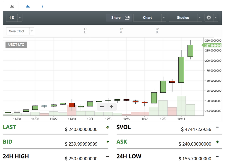 ltc_candle.png