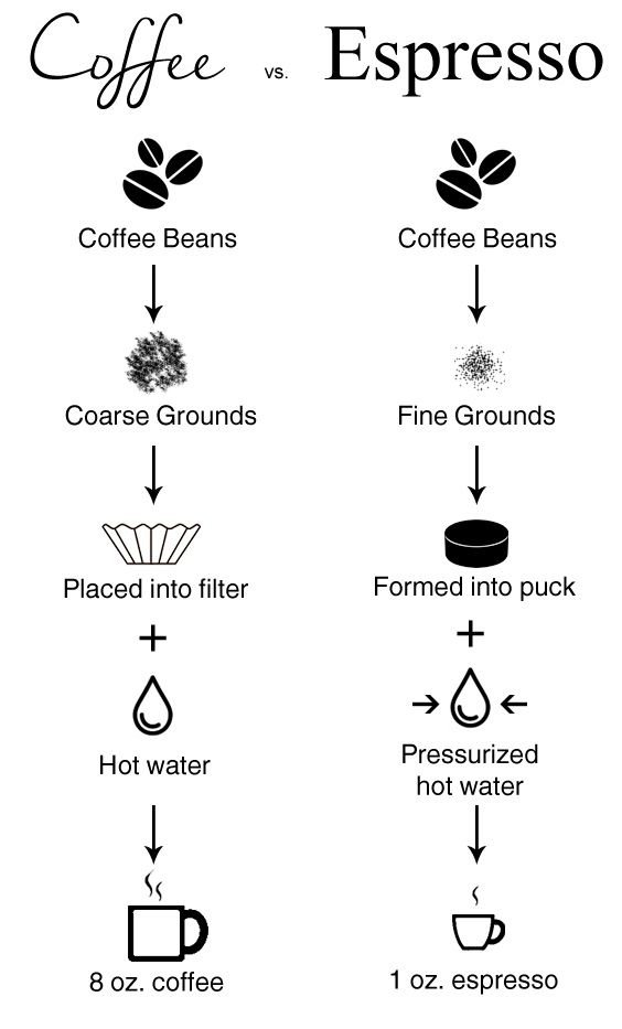 coffee-vs-espresso-flow-chart.jpg