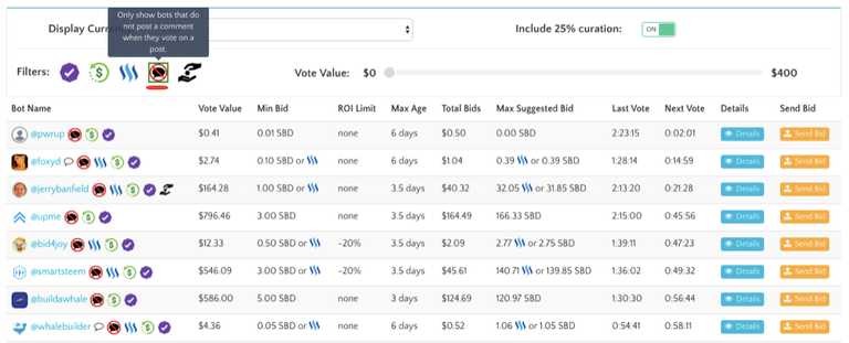 bid-based voting bots