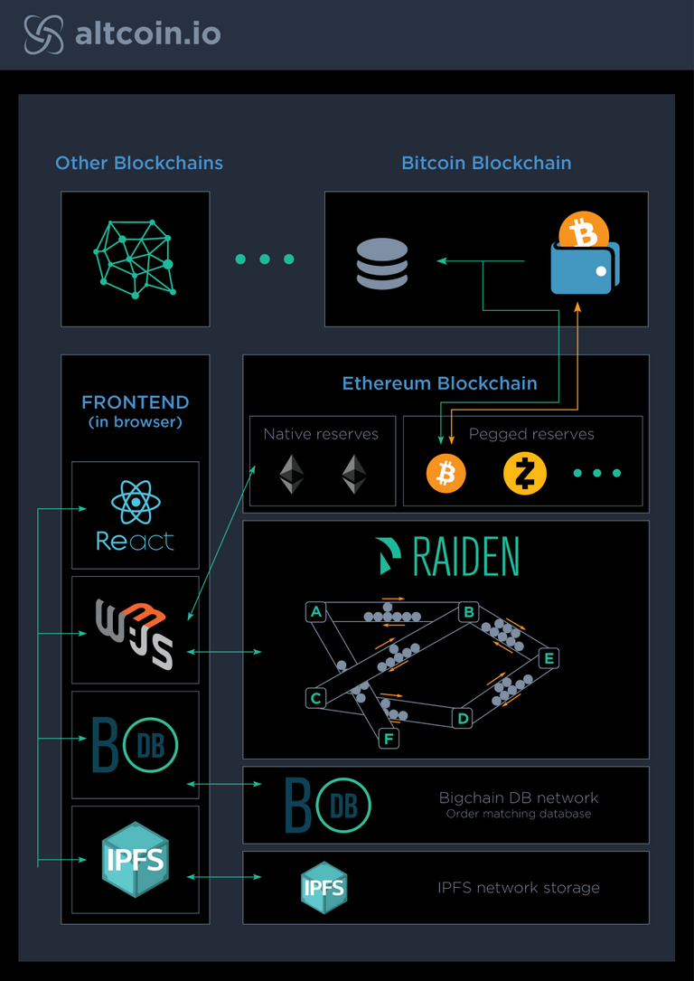 altcoin.io-white-paper.png