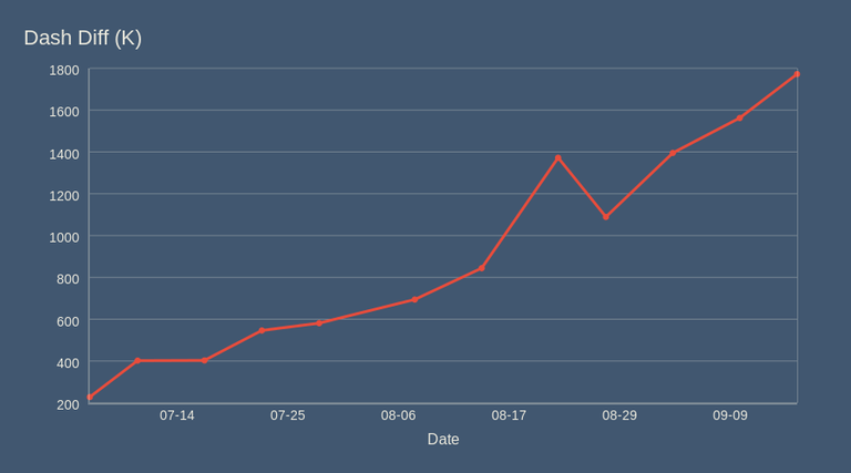 Payouts Vs. Diff. (3).png