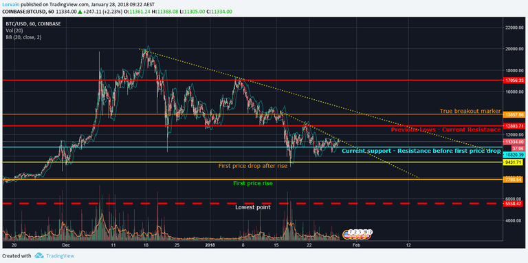 BTC TA Chart 1.png