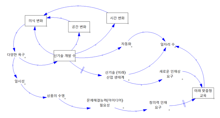 기술변화에 따른 패러다임 변화.png