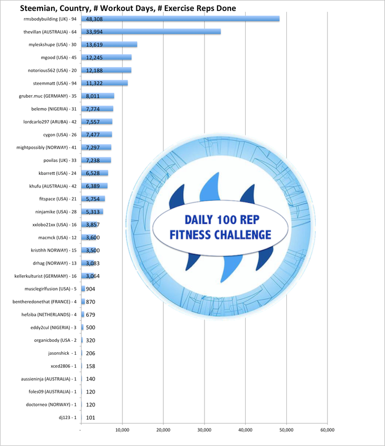 Rep Chart 31118.png