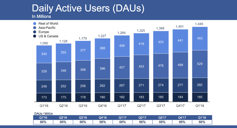 facebook-q1-2018-dau-slide.png