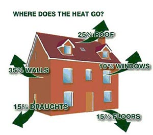 Heat Loss Illustration