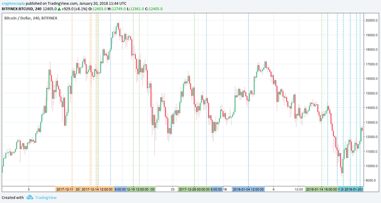 Bitfinex BTCUSD wider view.png