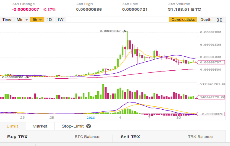 trx110118binance.png