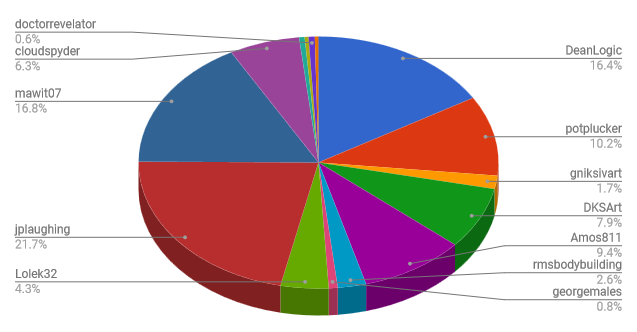 SteemNOVA_LogicFoce_chart.png