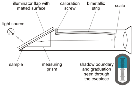 rfr_diagrm.png