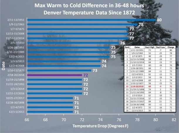 denver-temp-swings.jpg