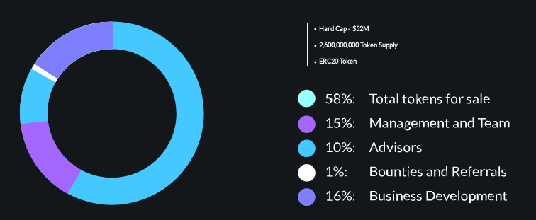 allocation.png