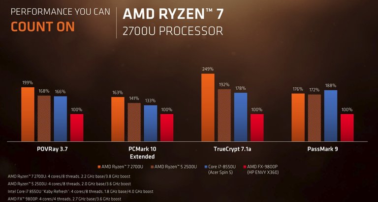 ryzen_mobile_more_performance_claims-100739788-orig.jpg