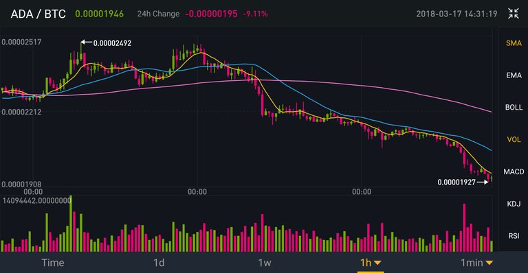 Screenshot_20180317-143118_Binance.jpg