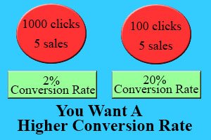 affiliate-marketing-higher-conversion-rate.jpg