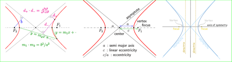 hyperbola.PNG