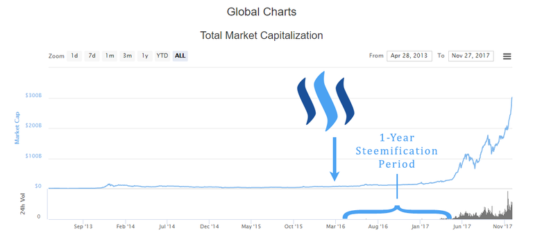 steemification.png