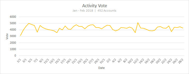 ksi_stat_act_vote.png