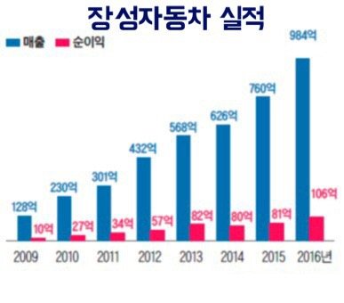 중앙인민방속국 사진 장성자동차 실적.jpg