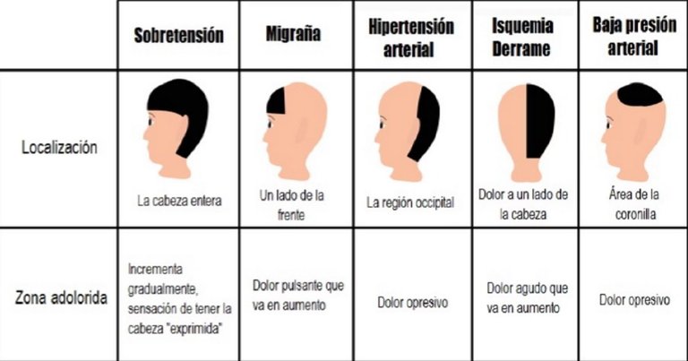 como-quitar-los-dolores-de-cabeza-y-migrana.jpg