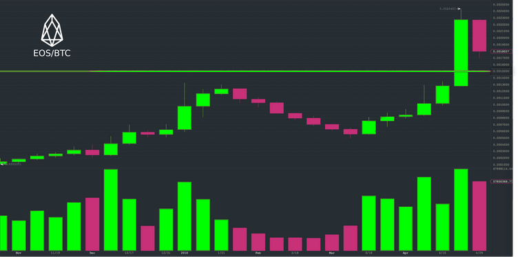 eos-btc.png