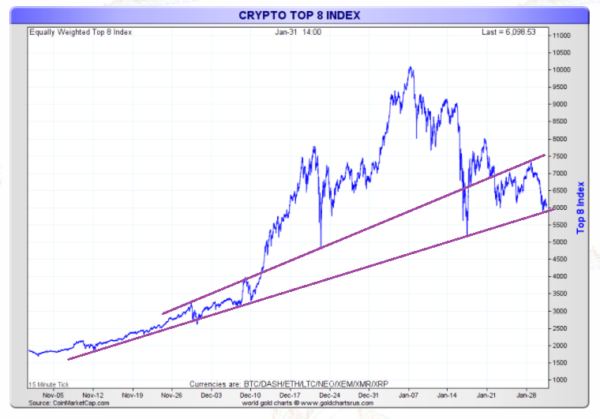 cryptocurrencies_top_8_20180131-600x419.png