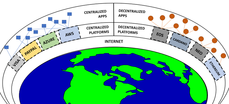 decentralizedApps.png