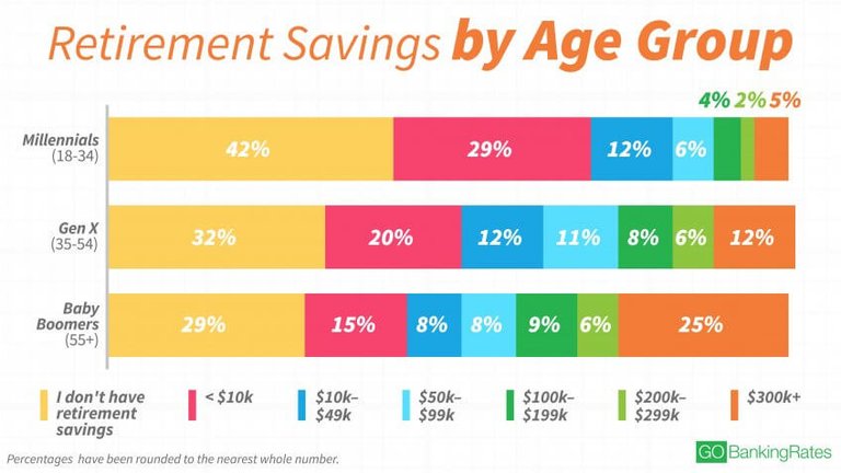 Retirement By Age.jpg