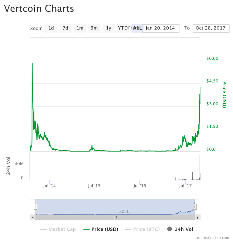 chart.png