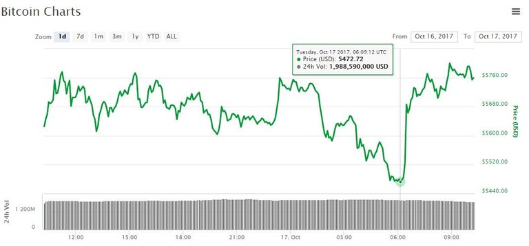 bitcoin-price-chart-oct17.jpg