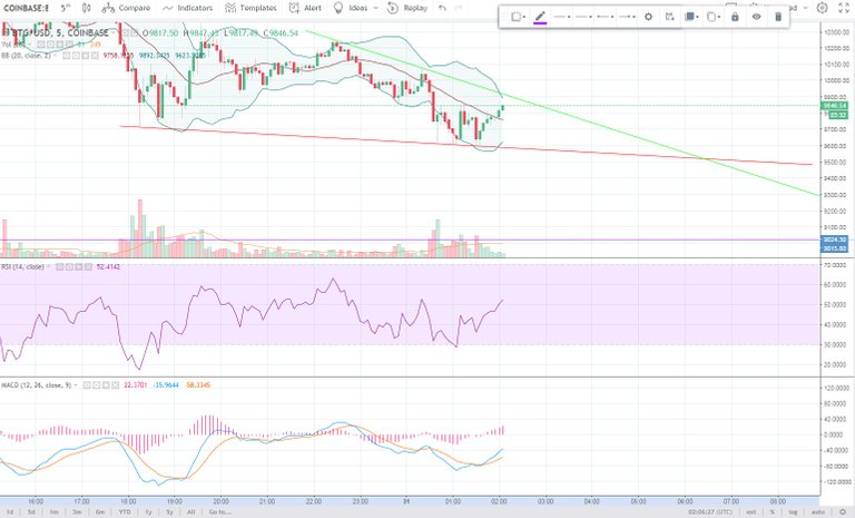 BTC new low.jpg