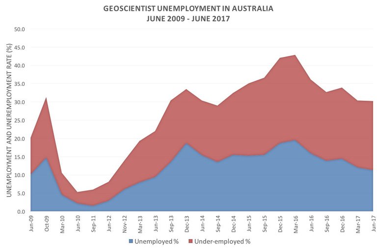 Geoscientist-unemployment.jpg