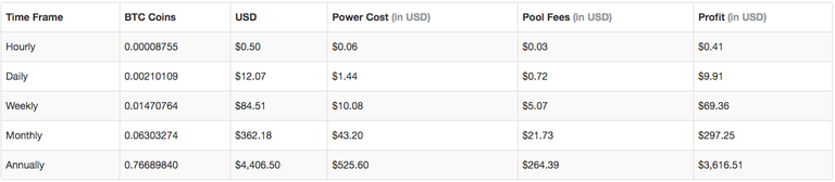 ViaBTC Cloud Mining Profitablity.png