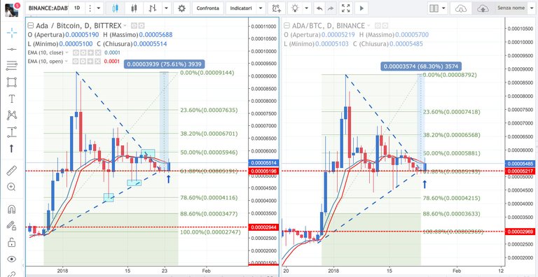 CardanoBittrex-Binance.jpg