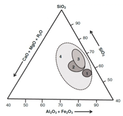 ternäres-Keramikdiagramm.PNG